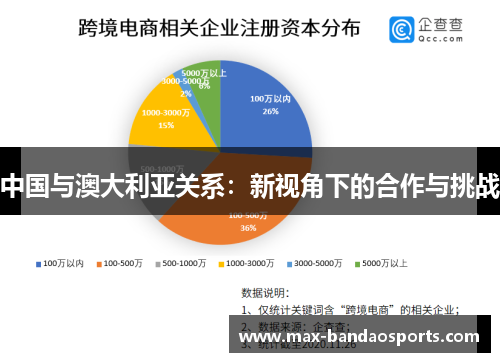 中国与澳大利亚关系：新视角下的合作与挑战